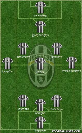 Juventus Formation 2013