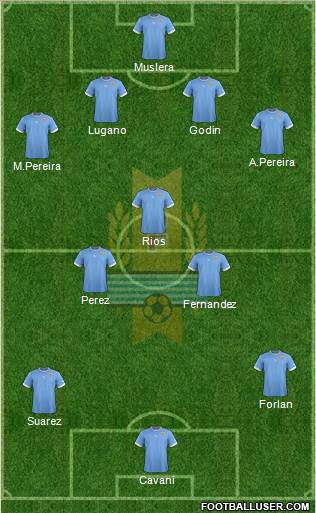 Uruguay Formation 2013