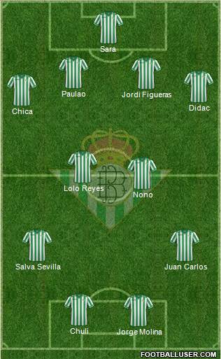 Real Betis B., S.A.D. Formation 2013