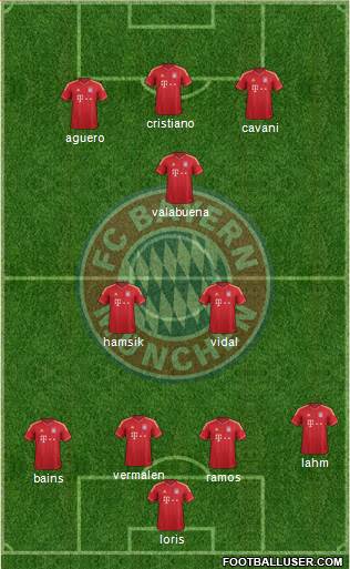 FC Bayern München Formation 2013