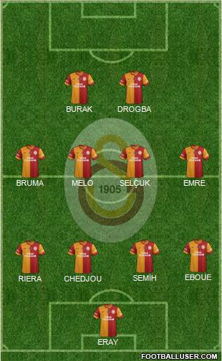 Galatasaray SK Formation 2013