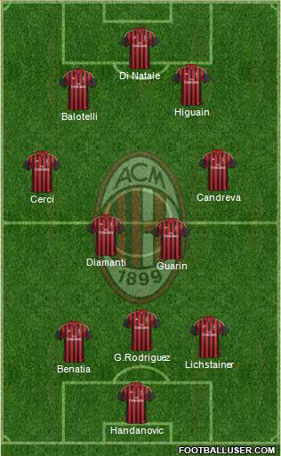 A.C. Milan Formation 2013