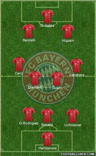FC Bayern München Formation 2013