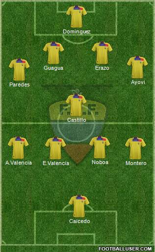 Ecuador Formation 2013