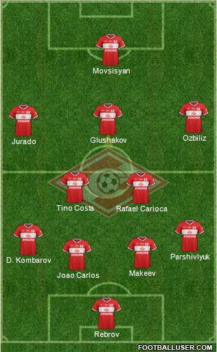 Spartak Moscow Formation 2013