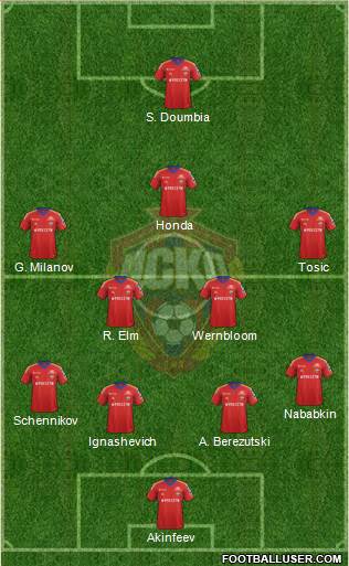CSKA Moscow Formation 2013