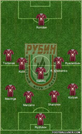 Rubin Kazan Formation 2013