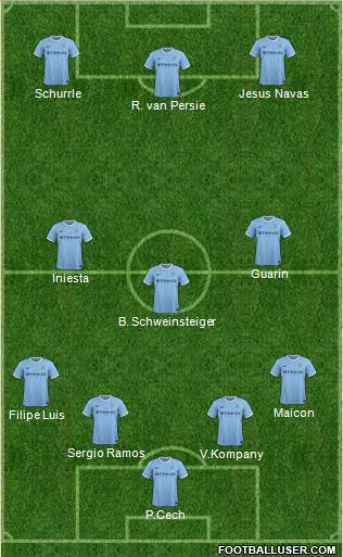 Manchester City Formation 2013