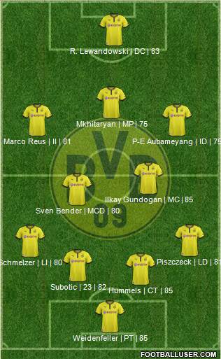 Borussia Dortmund Formation 2013
