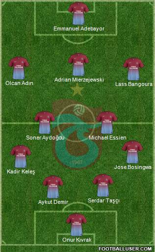 Trabzonspor Formation 2013