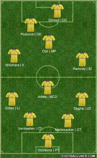 Arsenal Formation 2013