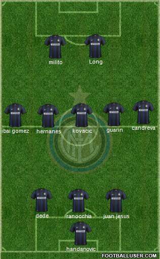 F.C. Internazionale Formation 2013