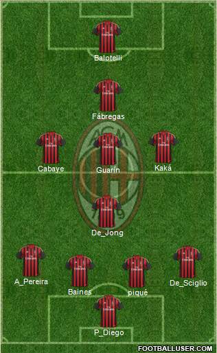 A.C. Milan Formation 2013