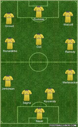 Arsenal Formation 2013