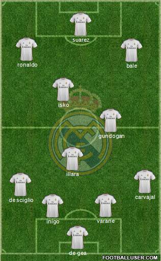 Real Madrid C.F. Formation 2013