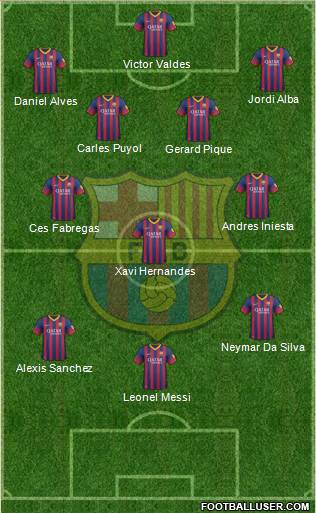 F.C. Barcelona Formation 2013