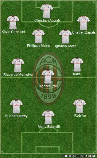 A.C. Milan Formation 2013