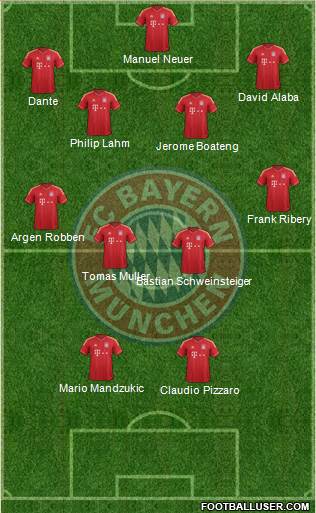 FC Bayern München Formation 2013