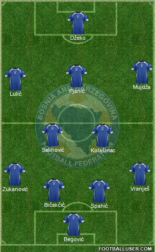Bosnia and Herzegovina Formation 2013