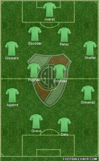 River Plate Formation 2013