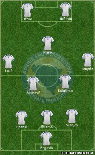 Bosnia and Herzegovina Formation 2013