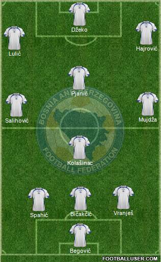 Bosnia and Herzegovina Formation 2013