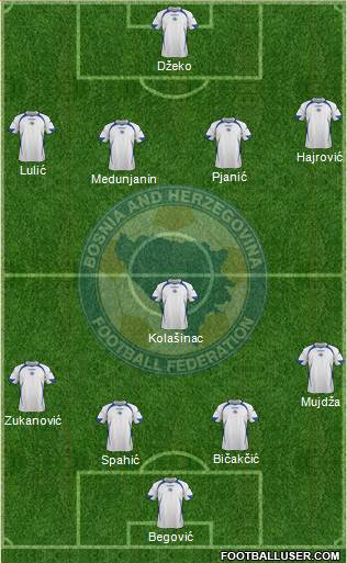 Bosnia and Herzegovina Formation 2013