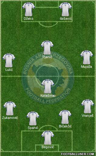 Bosnia and Herzegovina Formation 2013
