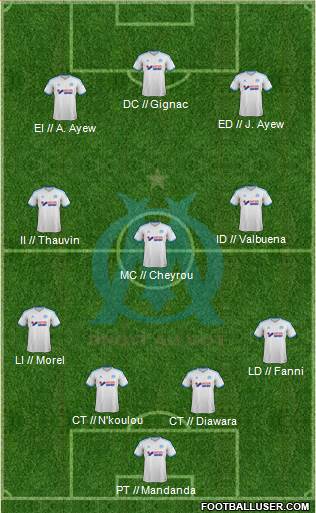 Olympique de Marseille Formation 2013