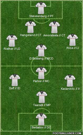 Fulham Formation 2013