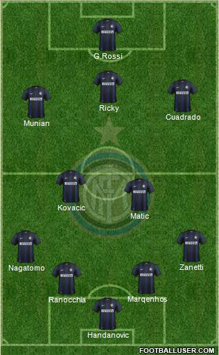F.C. Internazionale Formation 2013