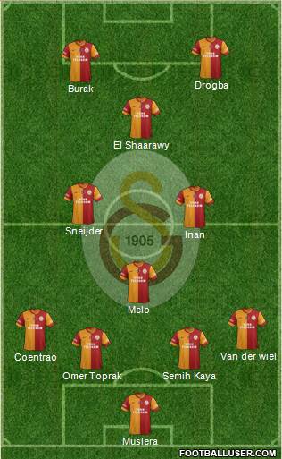 Galatasaray SK Formation 2013