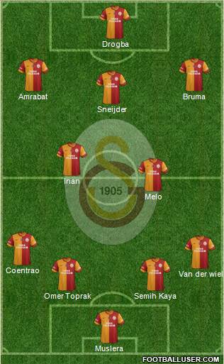 Galatasaray SK Formation 2013