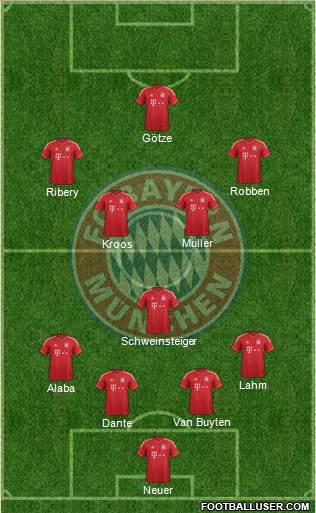 FC Bayern München Formation 2013
