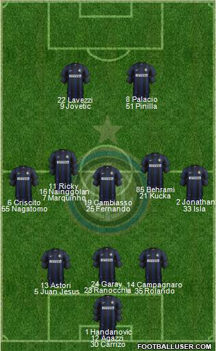 F.C. Internazionale Formation 2013