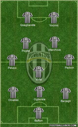 Juventus Formation 2013