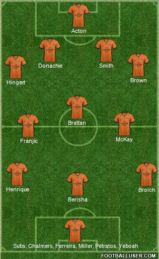 Queensland Roar FC Formation 2013