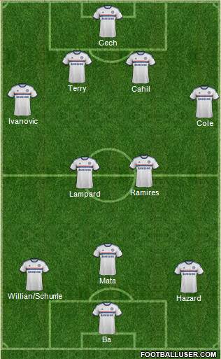Chelsea Formation 2013