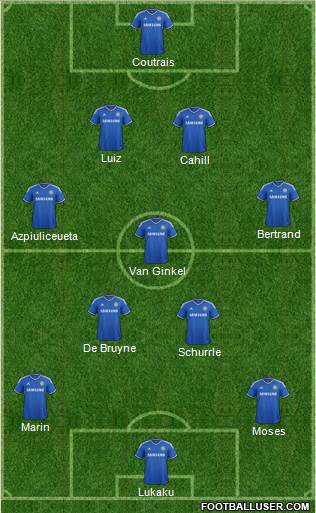 Chelsea Formation 2013