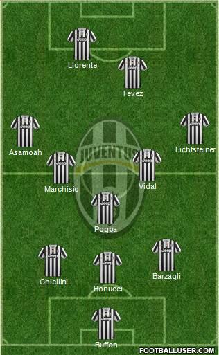Juventus Formation 2013