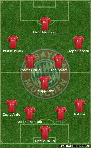 FC Bayern München Formation 2013