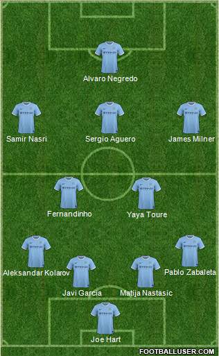 Manchester City Formation 2013