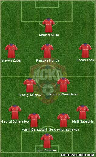 CSKA Moscow Formation 2013
