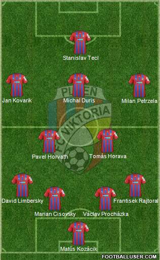 Viktoria Plzen Formation 2013