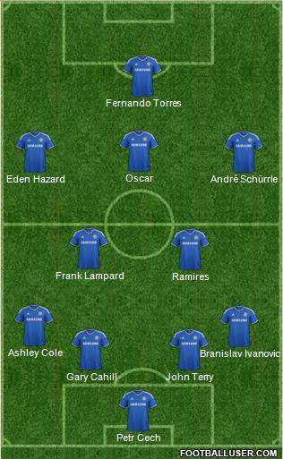 Chelsea Formation 2013