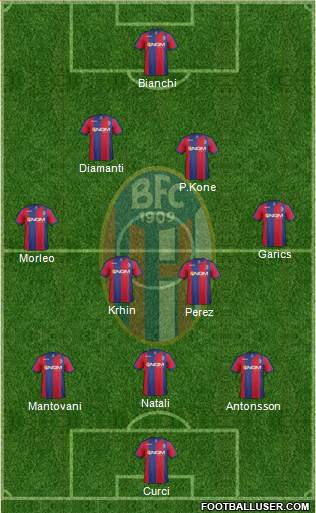 Bologna Formation 2013