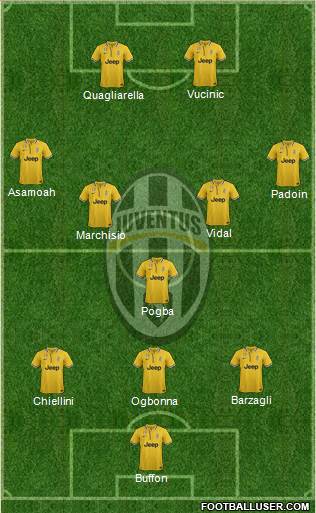 Juventus Formation 2013
