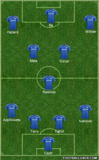 Chelsea Formation 2013