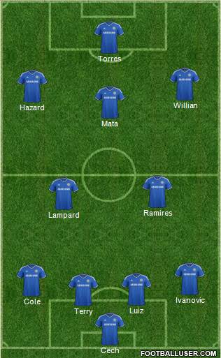 Chelsea Formation 2013