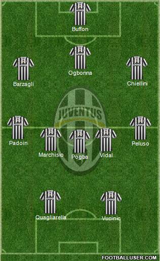 Juventus Formation 2013